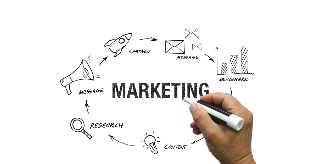Marketing (1)